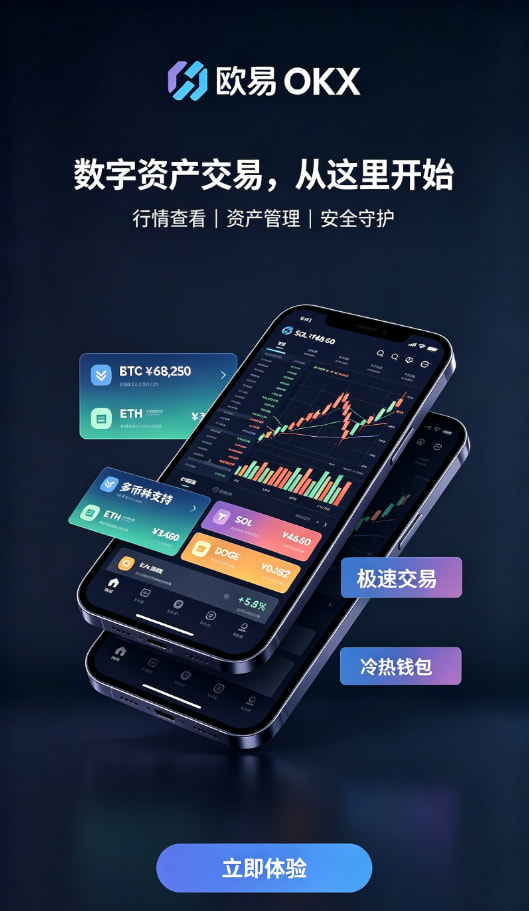 下载欧交易所APP行情图表与交易操作界面